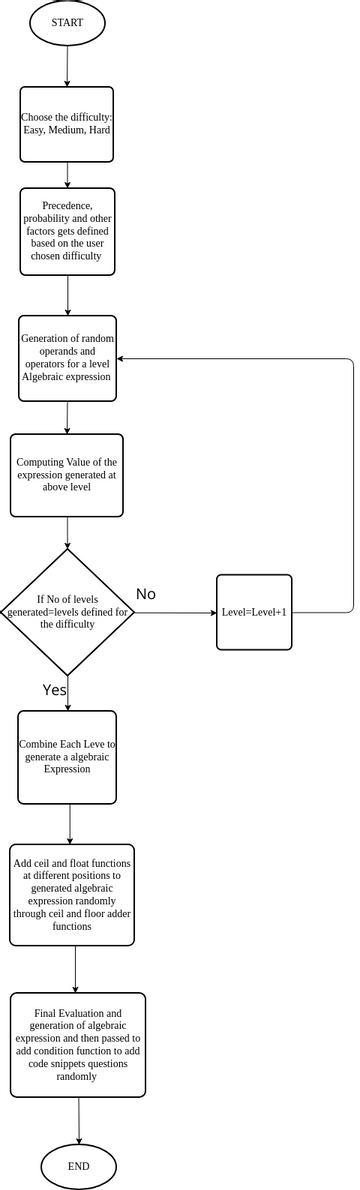 Flow Chart 1 | Visual Paradigm User-Contributed Diagrams / Designs